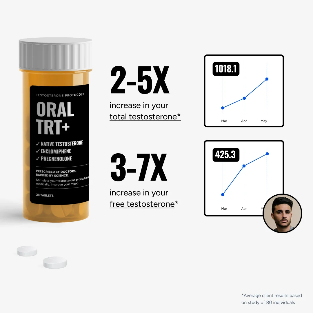 ORAL TRT+ PROTOCOL
