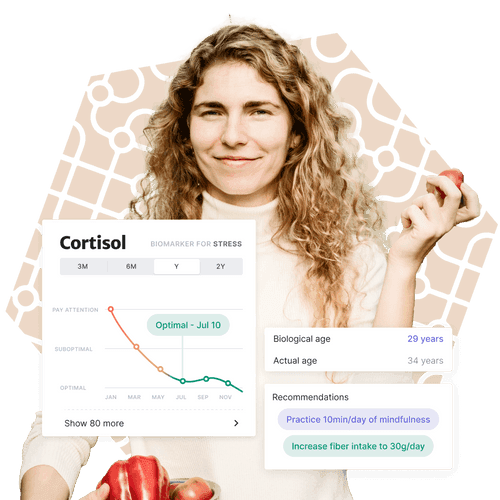 Expanded (Biological Age Report + 10 Health Areas)
