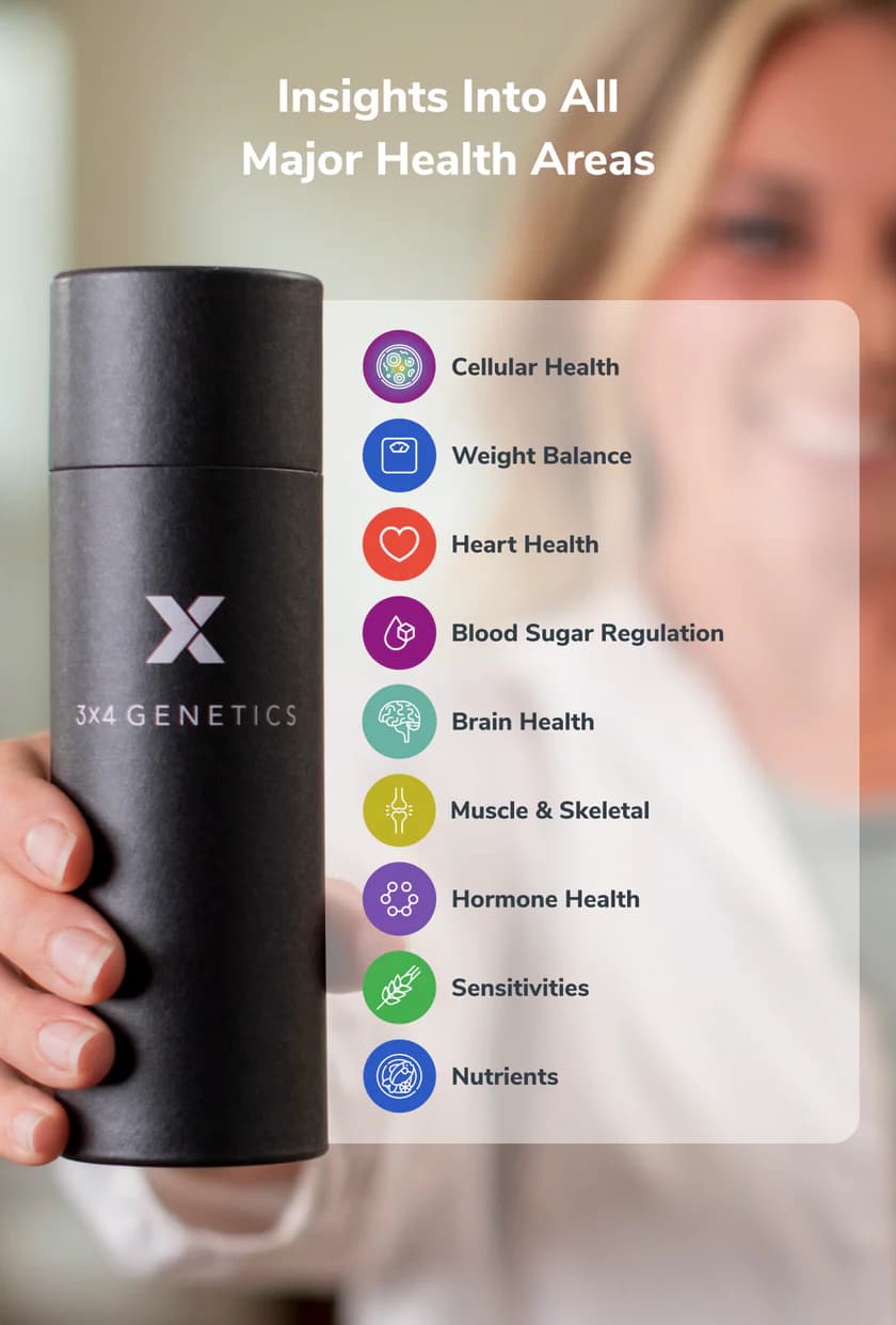 3X4 Test + 3X4 Health app